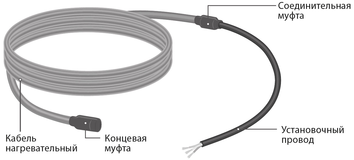 Секция нагревательная кабельная ССТ 30МНТ2-1050-040