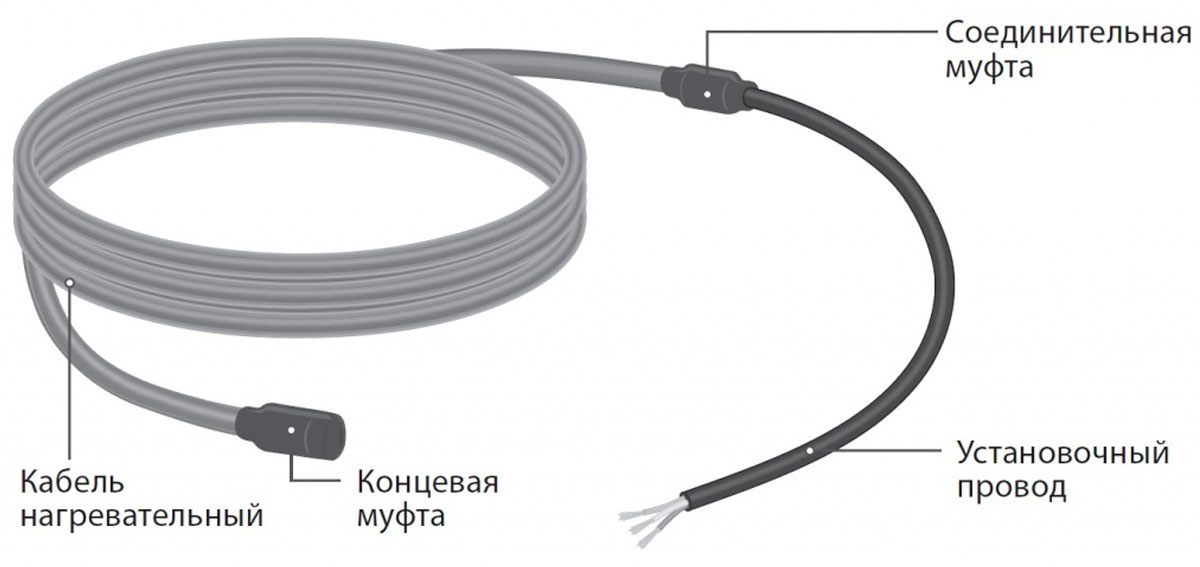 Конструкция секции нагревательной кабельной ТЕПЛОЛЮКС 5SHTL-LT-2-1950-040 2243974