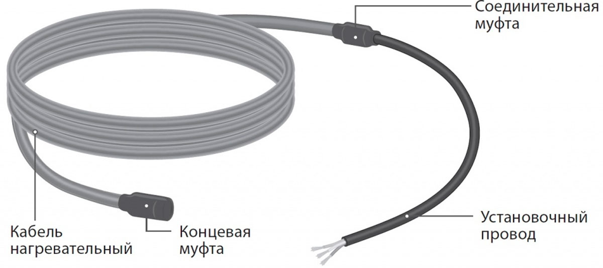 Конструкция секции нагревательной кабельной ТЕПЛОЛЮКС 40SHTL-2-0350-040 2243893
