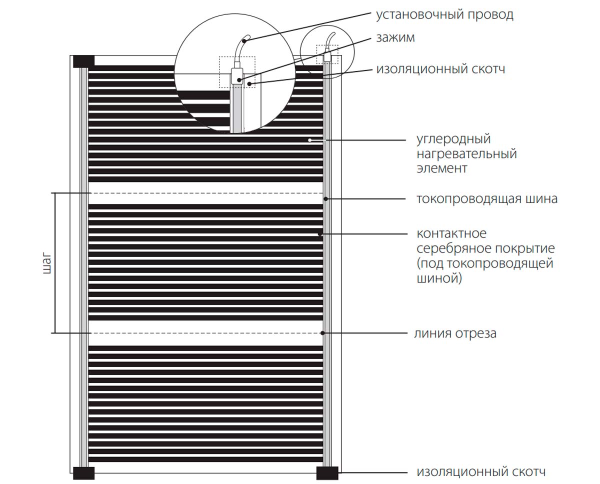 Конструкция нагревательной пленки Q-TERM KH-310 (вид снизу)