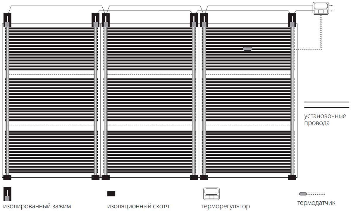 Рисунок 2. Общая схема подключения нагревательной пленки Национальный комфорт SLIM HEAT ПНК-220-1980/0,5-9 к терморегулятору в случае малой механической нагрузки на установочные провода (вид снизу)