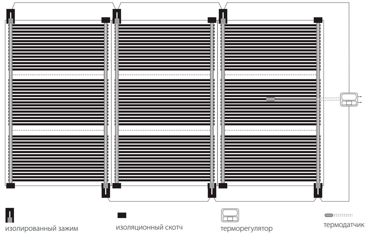 Рисунок 3. Общая схема подключения нагревательной пленки NUNICHO NH-310 к терморегулятору в случае расположения установочных проводов непосредственно под напольным покрытием без дополнительной защиты от механических воздействий (вид снизу)