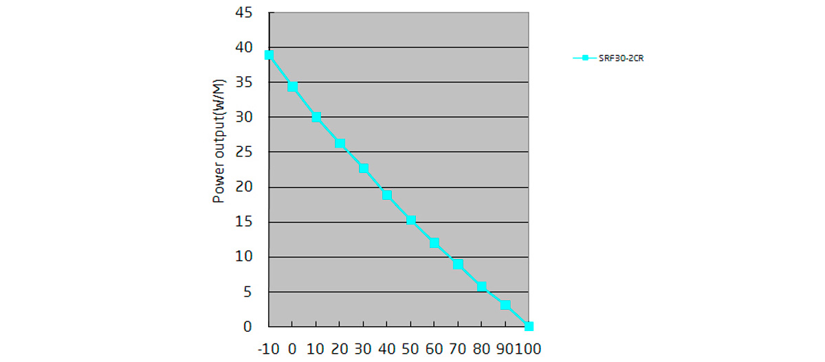 Температурные характеристики FINE KOREA SRF30-2CR