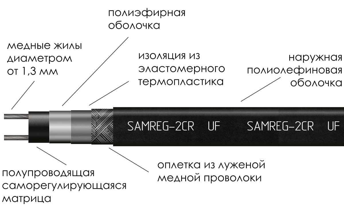 Греющий кабель SAMREG 30-2CR