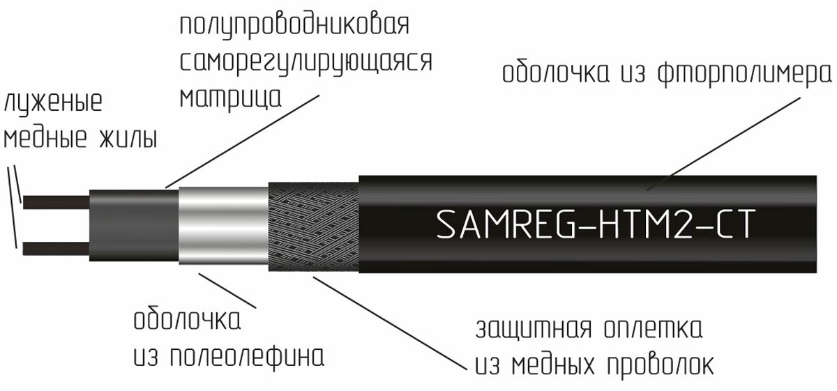 Греющий кабель SAMREG 17HTM-2CT