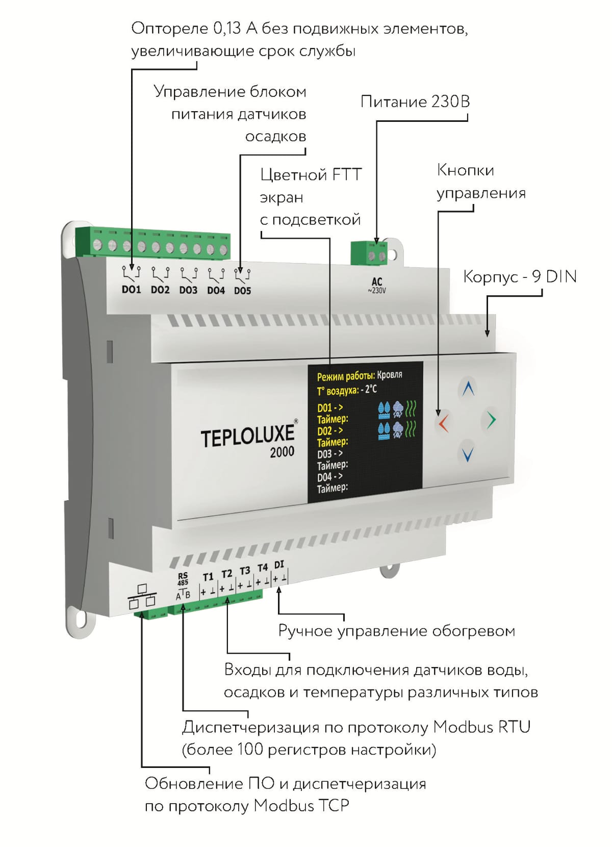 Особенности - Контроллер TEPLOLUXE 2000 для автоматического управления системами обогрева