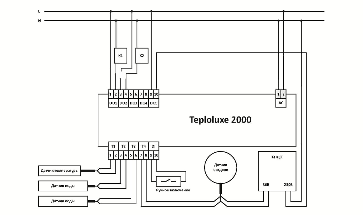 Режим работы Кровля - Контроллер TEPLOLUXE 2000 для автоматического управления системами обогрева