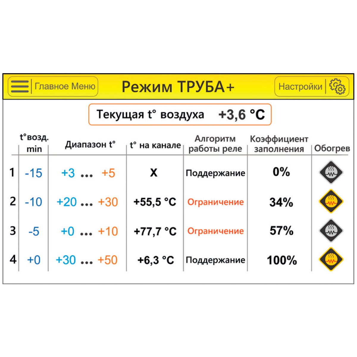 Терморегулятор ТЕРМ-2000 S Zh с сенсорной панелью TOUCH 7