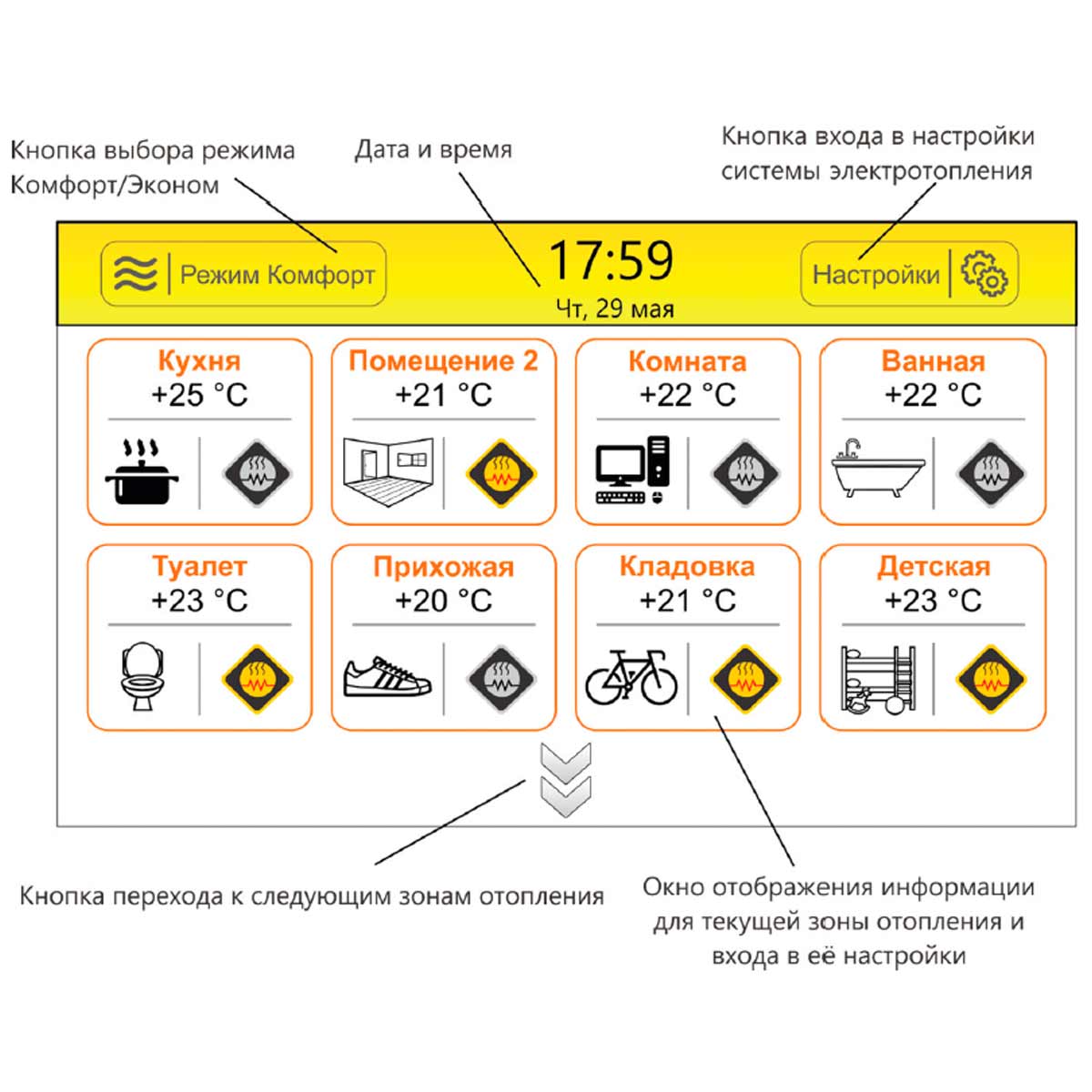 Управляющая сенсорная панель TOUCH7 Zh