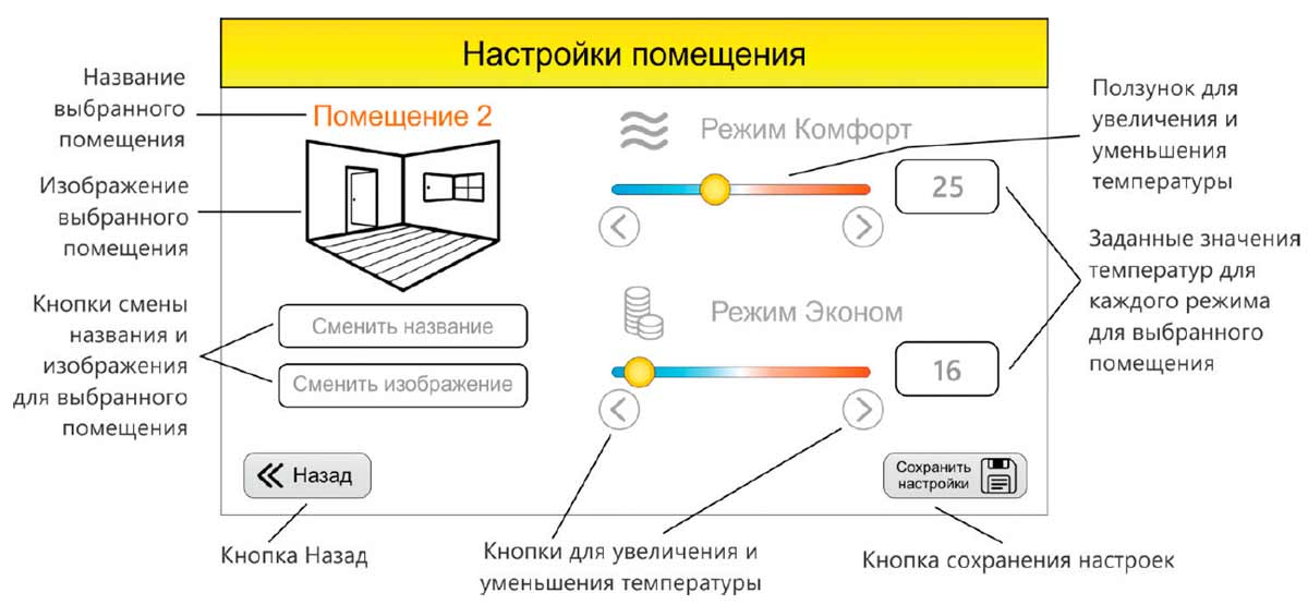 Управляющая сенсорная панель TOUCH7 Zh