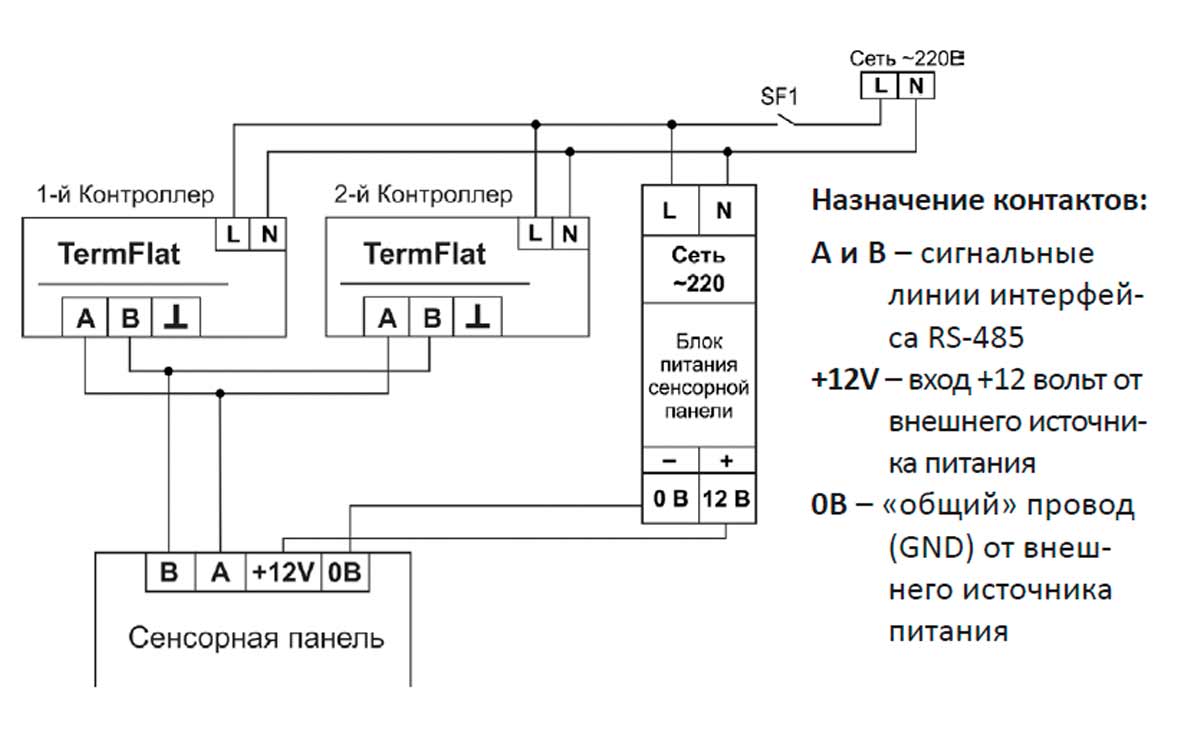 Управляющая сенсорная панель TOUCH7 Zh