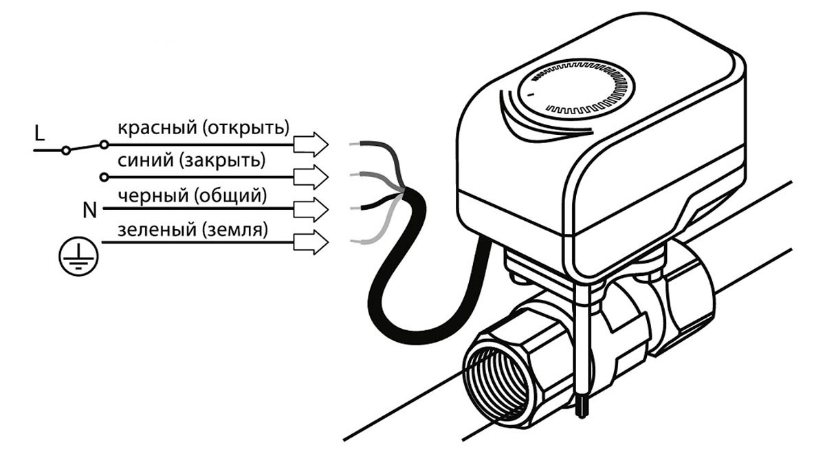 Схема подключения шарового крана с электроприводом Neptun Standard 230В 1/2