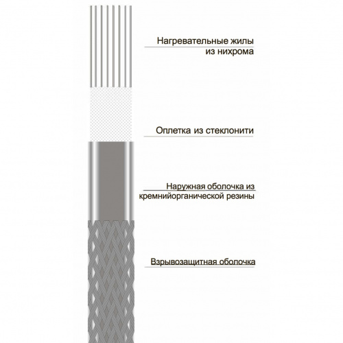 Нагревательная лента ТНА ЭНГЛ1Ex-1,39/380(180°С)-23,26 подключение с двух сторон