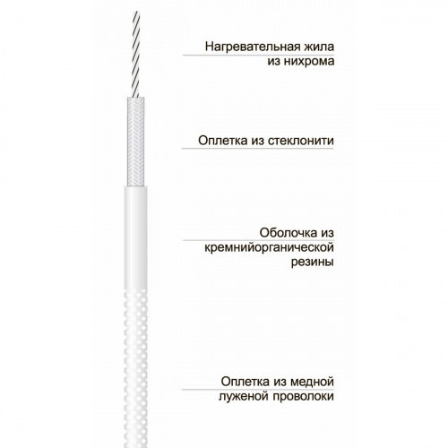 Нагревательный кабель ТНА ЭНГКEx-1-0,174/(180°С)220-3,5 фото 4