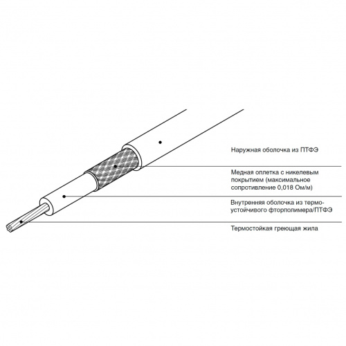 Греющий кабель Raychem XPI-810 (EEx e II)