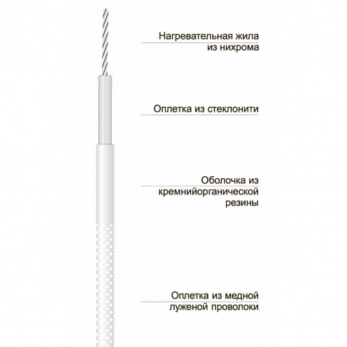 Нагревательный кабель ТНА ЭНГКEx-1-0,33/(180°С)220-16,5