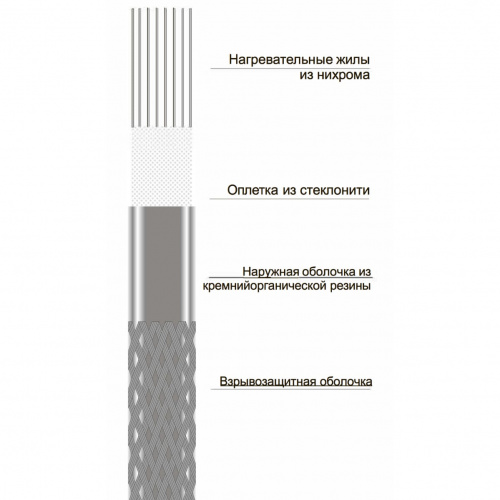Нагревательная лента ТНА ЭНГЛ1Ex-0,58/220(180°С)-19,21 подключение с двух сторон