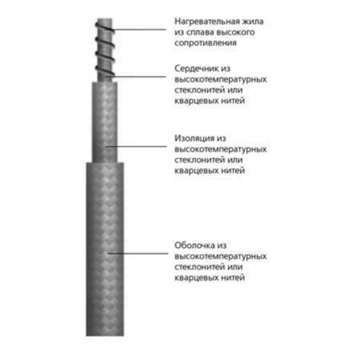 Кабель нагревательный высокотемпературный ССТ ВНС 1х0,63 (550)