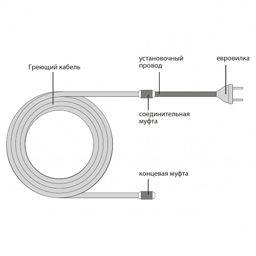 Соединительная и концевая муфты низковольтного греющего кабеля