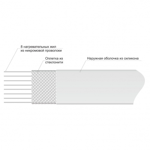 Нагревательная лента ТНА ЭНГЛ-1-0,25/380(180°С)-8,3