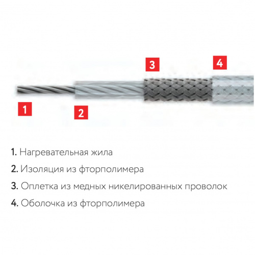 Нагревательный кабель СНФ 04R4