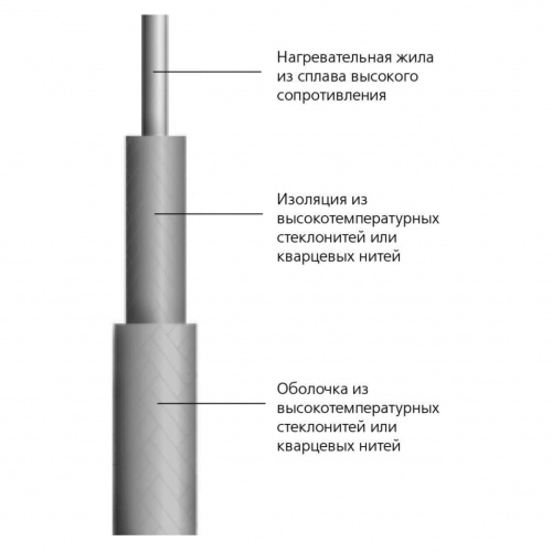 Кабель нагревательный высокотемпературный ССТ ВНО 1х0,63 (550)