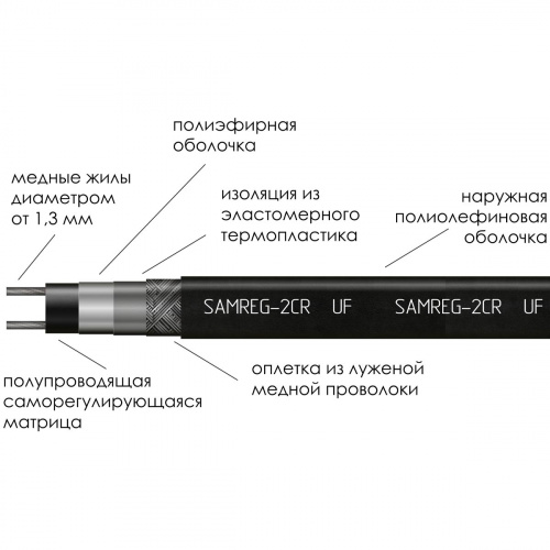 Греющий кабель SAMREG 30-2CR фото 7