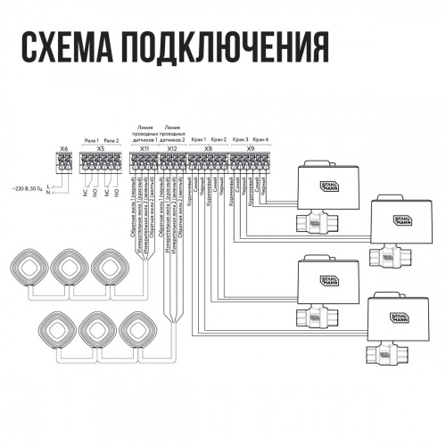 Плата расширения STAHLMANN Smart Счетчики воды 2287308 фото 4